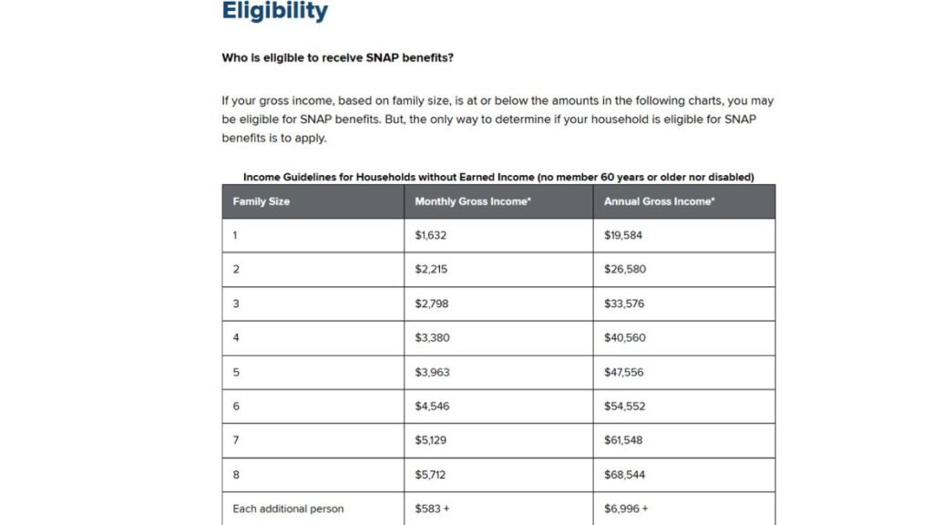 $1756 SNAP Payment Coming This September 2025 – Are You Eligible for the Big Payout?